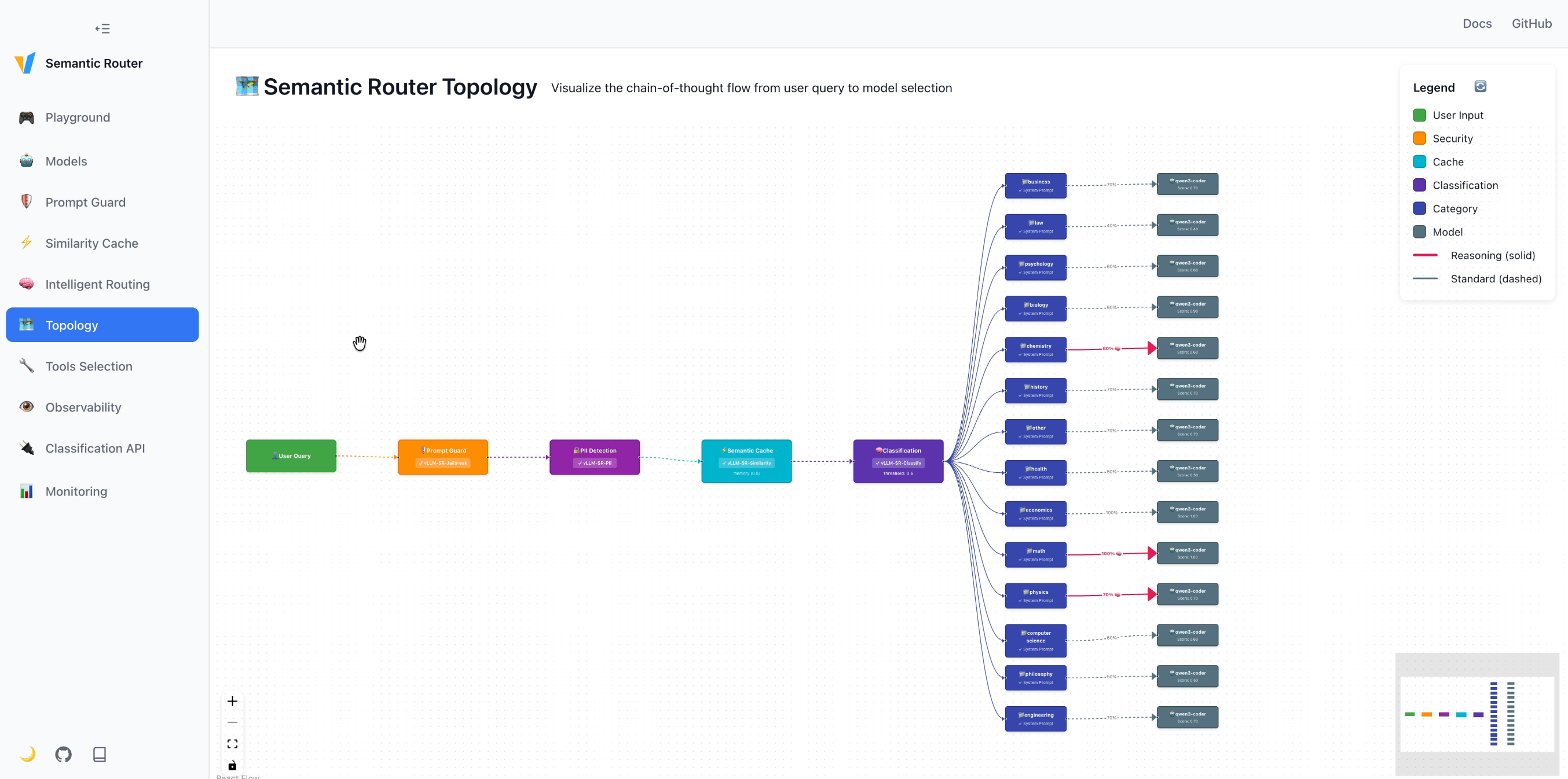 Topology View